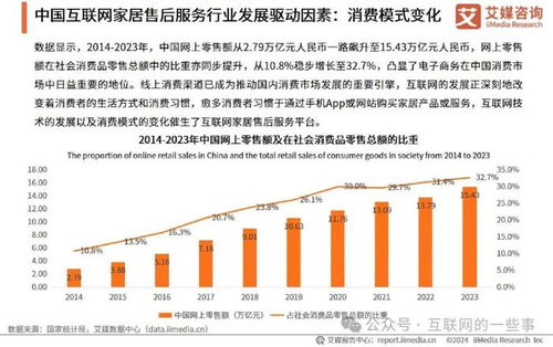 2024年中國(guó)互聯(lián)網(wǎng)家居售后服務(wù)市場(chǎng)發(fā)展白皮書(shū) 上海互聯(lián)網(wǎng)銷(xiāo)售視角下的變革與機(jī)遇