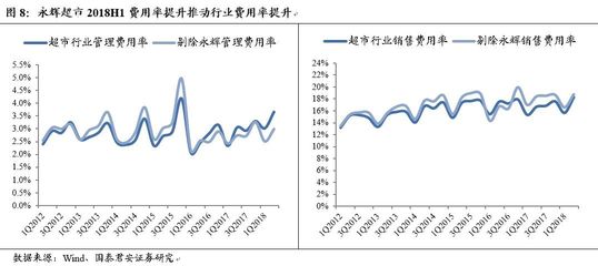 必需消費(fèi)價(jià)值凸顯，國(guó)貨品牌加速崛起——2018年零售行業(yè)中報(bào)總結(jié)與上海互聯(lián)網(wǎng)銷(xiāo)售觀察