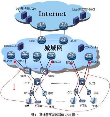 兩城市互聯(lián)網(wǎng)專線互連 架構(gòu)、設(shè)備與上海互聯(lián)網(wǎng)銷售市場應(yīng)用