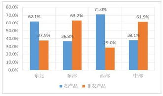 數(shù)字鴻溝下的農(nóng)村上網(wǎng)圖景 過半家庭無電腦，近93%家庭有手機(jī)，上海互聯(lián)網(wǎng)銷售的啟示