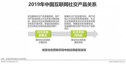 2019年中國互聯(lián)網(wǎng)社交企業(yè)營銷策略白皮書——聚焦上海互聯(lián)網(wǎng)銷售實(shí)踐