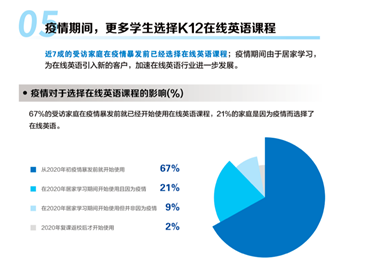 2021中國K12在線英語發(fā)展藍(lán)皮書發(fā)布 上海成互聯(lián)網(wǎng)教育創(chuàng)新高地