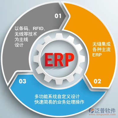 上?；ヂ摼W電商ERP銷售 數字化轉型下的商業智慧