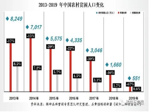 錦坤 連鎖與互聯網品牌營銷專家，引領上海互聯網銷售新浪潮